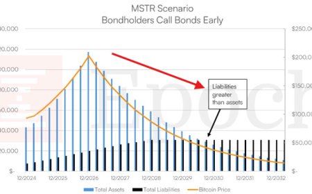 Harga Bitcoin Anjlok, Bagaimana Nasib Strategy?