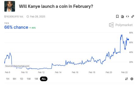 Meme Coin Kanye West Segera Hadir? Ini Bocorannya!