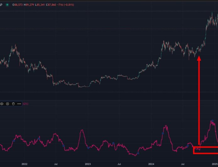 Sinyal BTC Terbaru: Penurunan Masih Berlanjut, Potensi Pulih Mulai Juni 2025