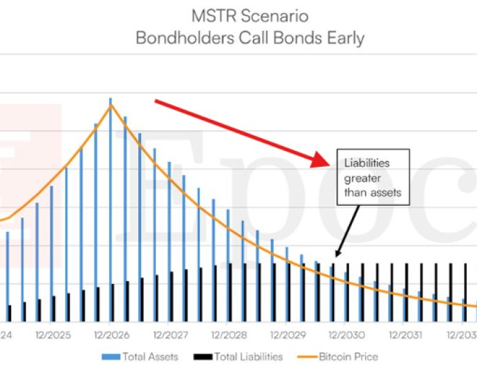Harga Bitcoin Anjlok, Bagaimana Nasib Strategy?