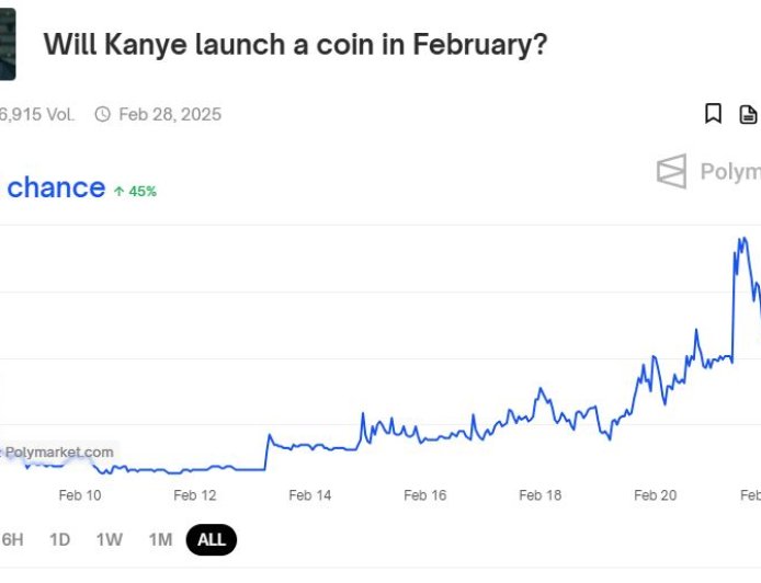 Meme Coin Kanye West Segera Hadir? Ini Bocorannya!