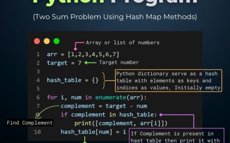 Python dan PyCharm: Duet Andalan untuk Belajar dan Membuat Program Cepat