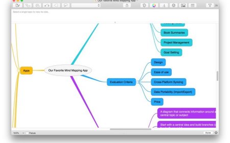 Aplikasi Mind Mapping Terbaik untuk Brainstorming Ide