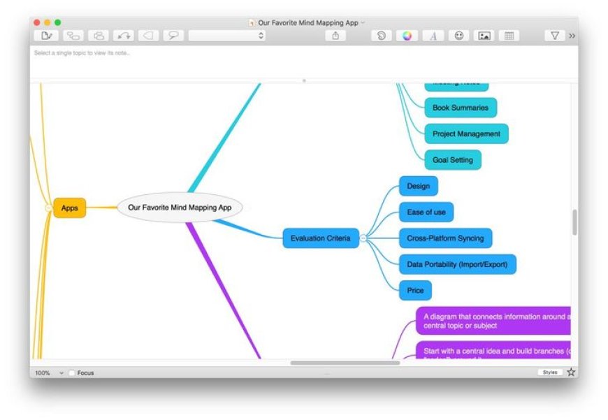 Aplikasi Mind Mapping Terbaik untuk Brainstorming Ide