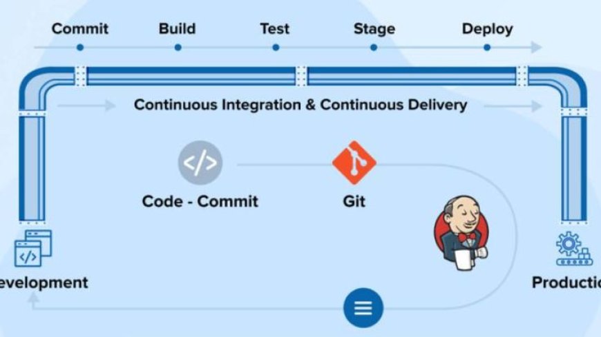 Tools CI/CD Terbaik untuk Workflow Developer