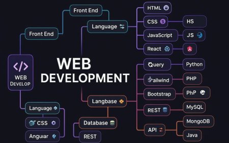 Framework Web Development Paling Populer di 2025