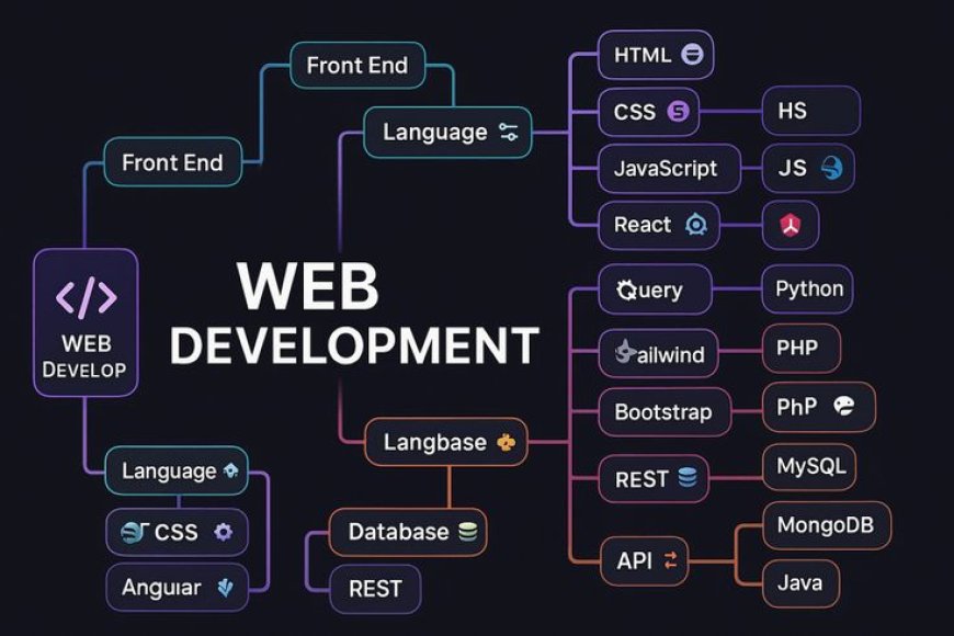 Framework Web Development Paling Populer di 2025